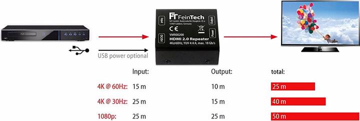 Productafbeelding FeinTech Repeater (Accessoires, Extender)