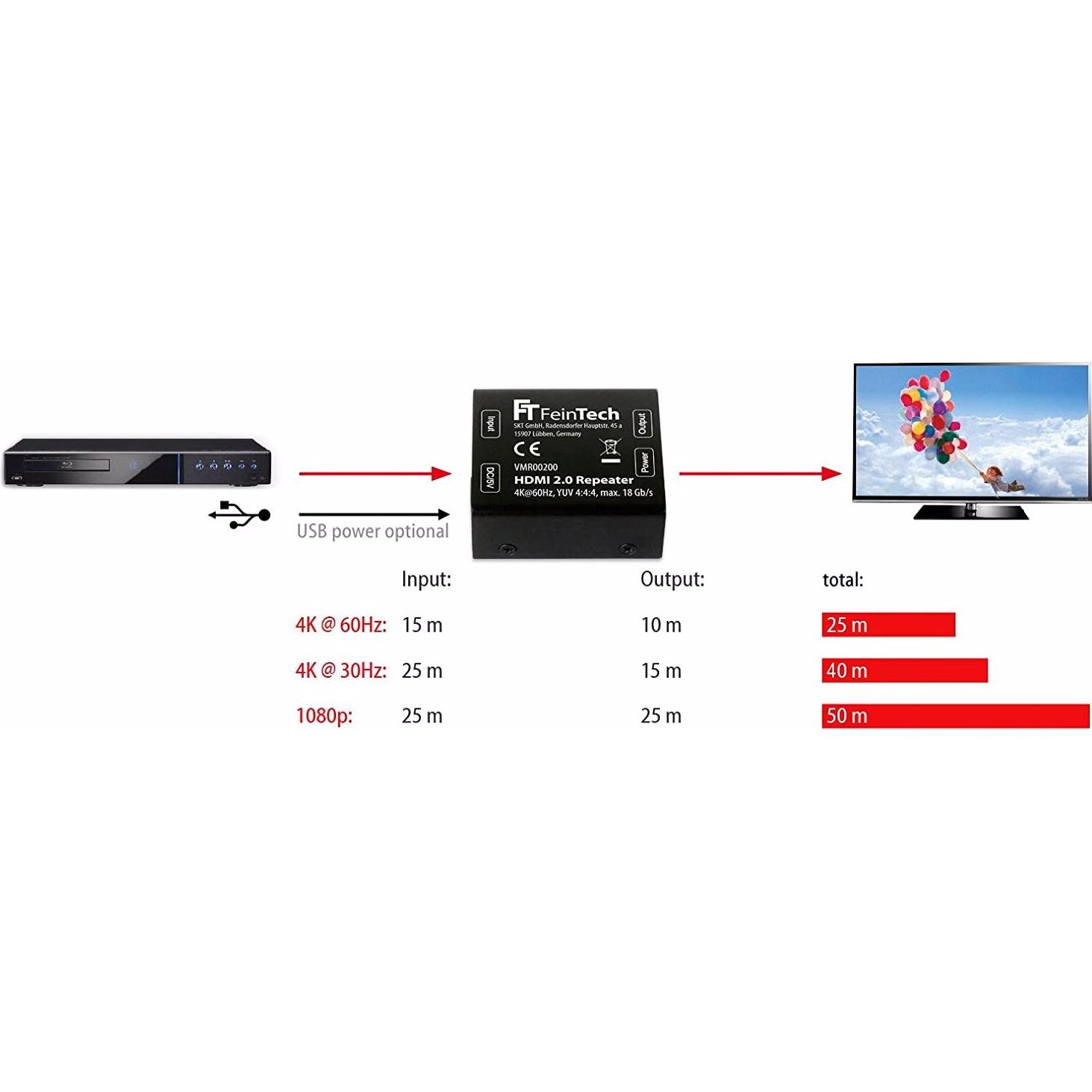 Thumbnail - FeinTech Repeater (Zubehör, Extender), Video Converter