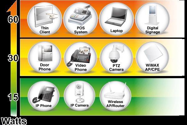 Image du produit Planet Injecteur Ultra PoE à port unique 10/100/1000Mbps 60 (802,3bt (PoE+++), 60 W)