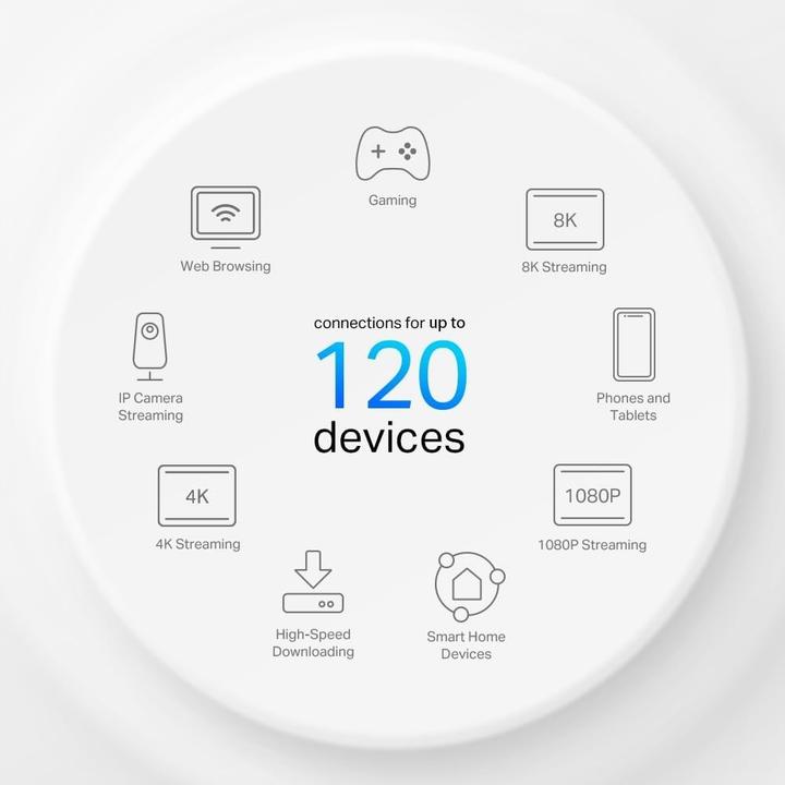 Actual product image TP-Link WL-AP Access Point Deco X1500-4G 1-Pack