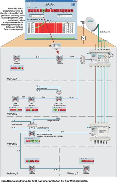 Image du produit Axing SSD 6-10 (10 dB, Prise antenne)