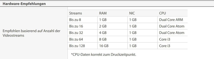 Produktbild Hanwha Kanal Lizenz WAVE-PRO-01 1 Kanal