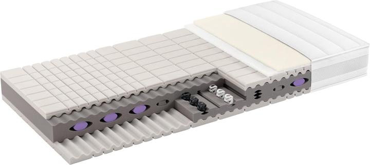 Actual product image SwissSleep by riposa BODYCARE firm (140 x 200, Foam core)