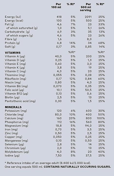 Valeurs nutritives et ingrédients YFood Happy Banana (Banane, 6 x)