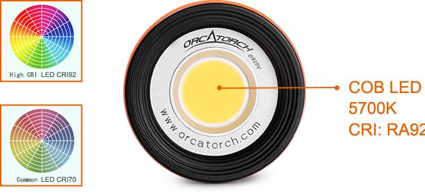 Actual product image Orcatorch D910V