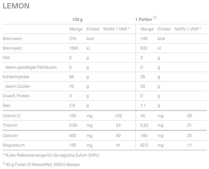 Nutritional values and ingredients Isostar Hydrate & Perform Cranberry Powder (Red Fruits, 1 pcs., 400 g)