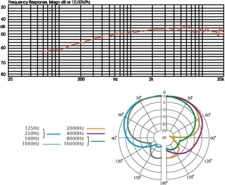 Actual product image JTS Instrument Microphone CM-502 Ü