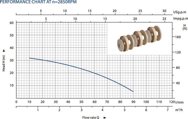Produktbild Wiltec Kreiselpumpe mehrstufig 6000l/h 550W 35m Hauswasserwerk Wasserpumpe Jetpumpe (Hauswasserpumpe)