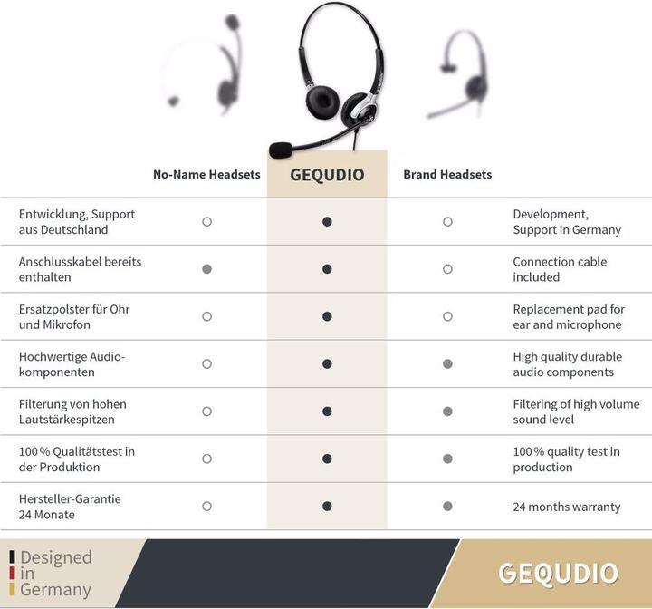 Produktbild Gequdio Headset (Kabelgebunden)