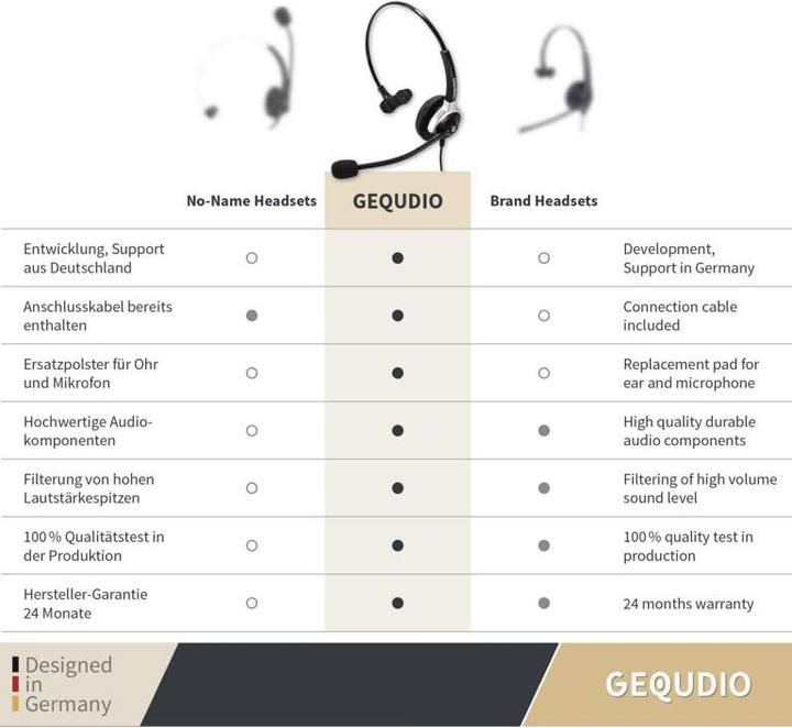 Actual product image Gequdio Headset (Cable)