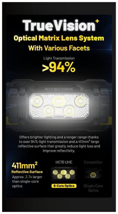 Image du produit Nitecore HC70 UHE (1600 lm)