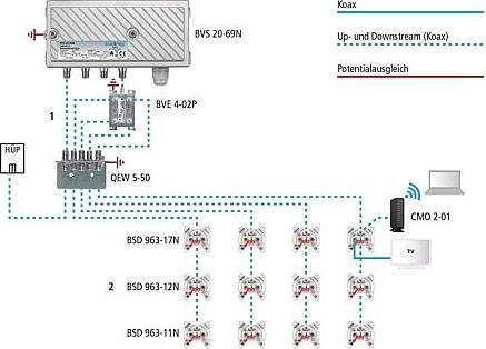 Produktbild Axing Hausanschlussverstärker 38 dB (Verstärker)