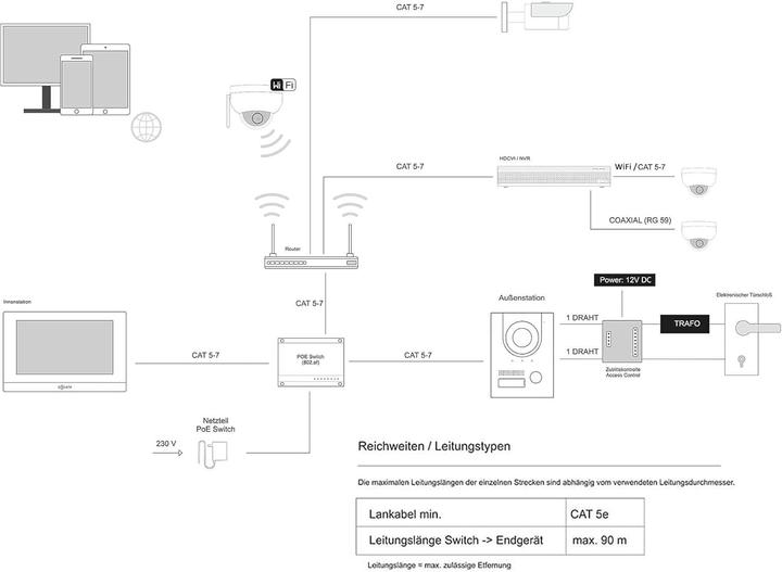 Produktbild Goliath Toys GOLIATH IP Video Türsprechanlage Unterputz Set für 1 Familienhaus