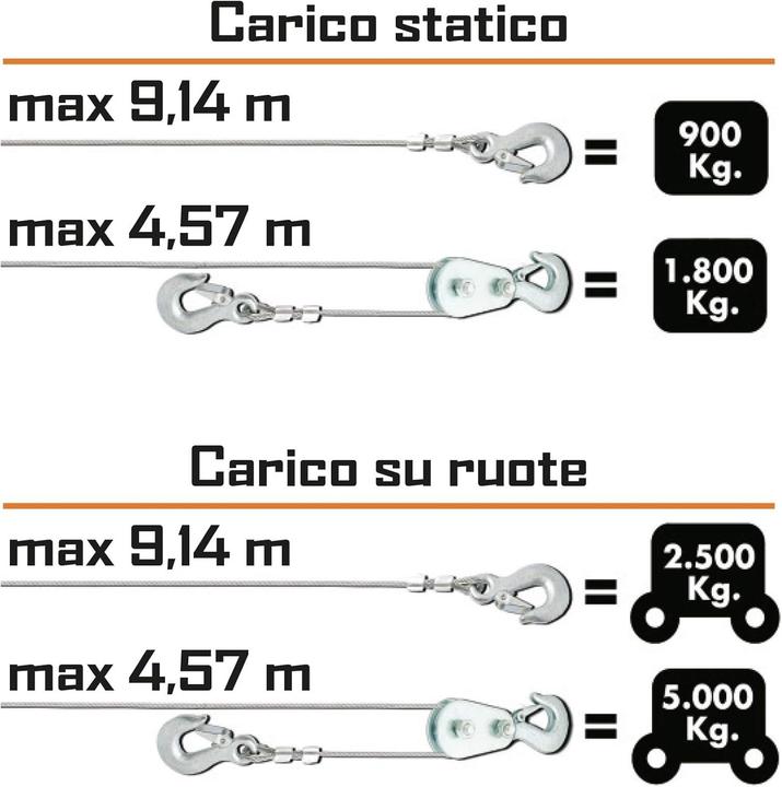 Image du produit Ribimex PE12V