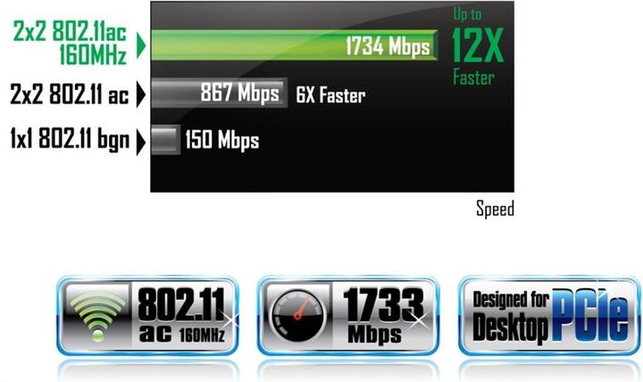 Immagine prodotto Gigabyte GC-WB1733D-I (Mini PCI Express)