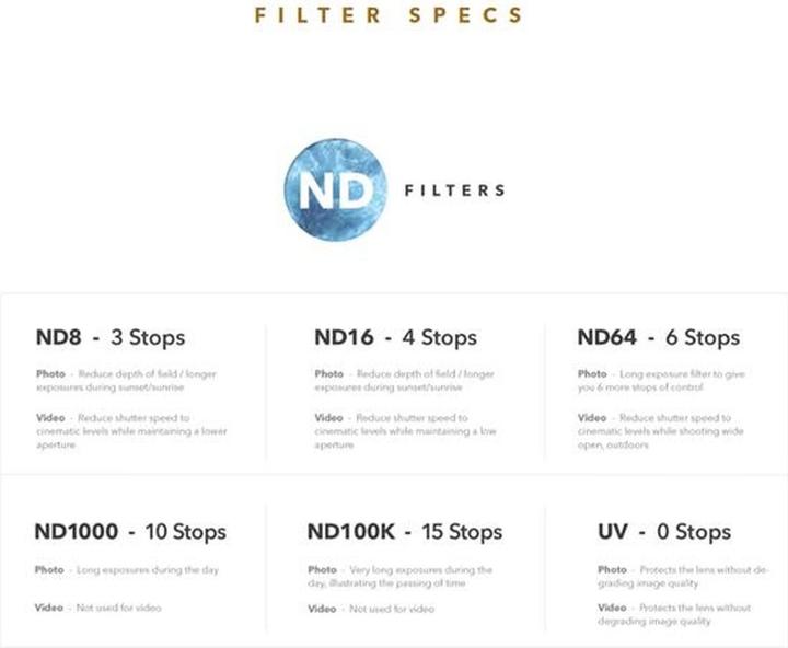 Produktbild PolarPro QuartzLine ND16 (82 mm, ND- / Graufilter, 82 mm)