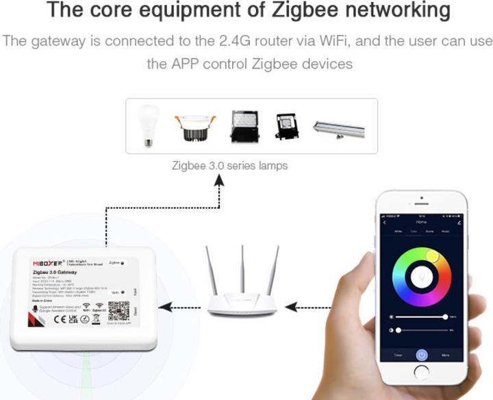 Produktbild Milight Zigbee 3.0 Gateway Bridge
