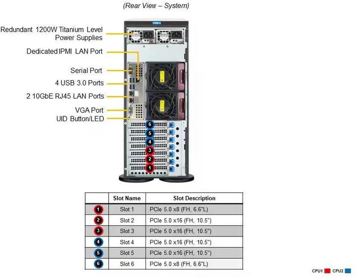 Immagine prodotto Supermicro SuperServer 741P-TRT