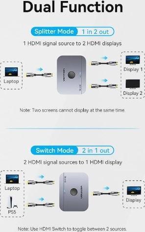 Produktbild Vention 2-Port bi Directional