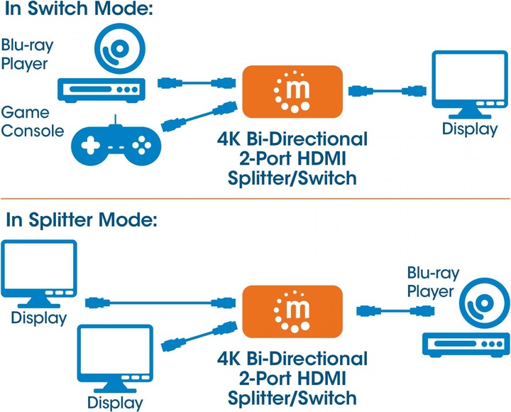 Energy Label Manhattan HDMI Switch