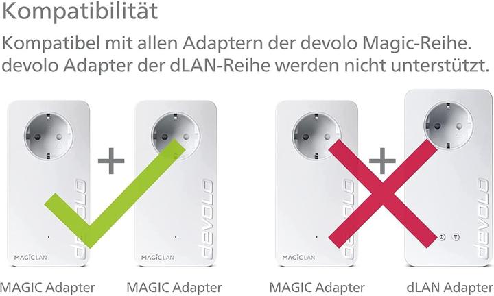 Produktbild Devolo Kit di Avvio Magic 2 2400 LAN (2400 Mbit/s)