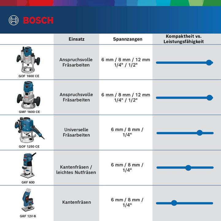 Productafbeelding Bosch Professional GKF 600, incl. L-Boxx