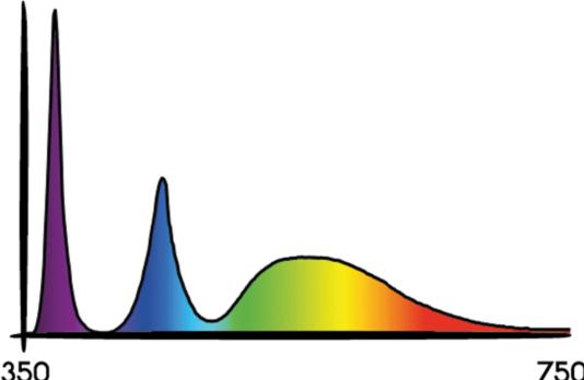 Immagine prodotto Cosmorrow LED (LED, 24 V)