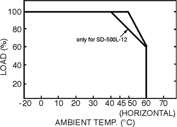 Produktbild Mean Well MW SD-500L-24 DC/DC-Wandler 504 W Anzahl Ausgänge: 1 x Inhalt 1 St.