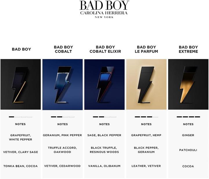 Immagine prodotto Carolina Herrera Bad Boy Cobalt Elixir Eau De Parfum Spray 150ml (Eau de parfum, 150 ml)