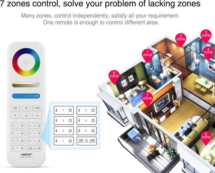 Produktbild Milight Zigbee 3.0 Fernbedienung RGB+KW/WW (RGBCCT)