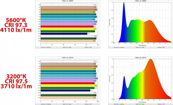 Produktbild Roko LED-1400C 110W BiColor LED Flächenleuchte mit V-Mount