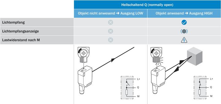 Actual product image Sick Compact photoelectric sensor