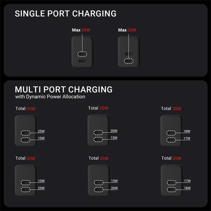 Actual product image Crong Ultra Compact GaN - Ładowarka sieciowa 35W PD 3.0 2x USB-C (biały) (35 W, 2 ports)