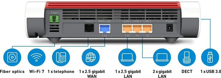 Actual product image FRITZ! Box 5690 AON