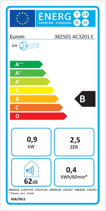 Energie-Label Eurom AC 2401 (8 m², 2400 BTU/h)