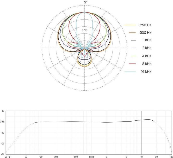 Produktbild DPA 2017