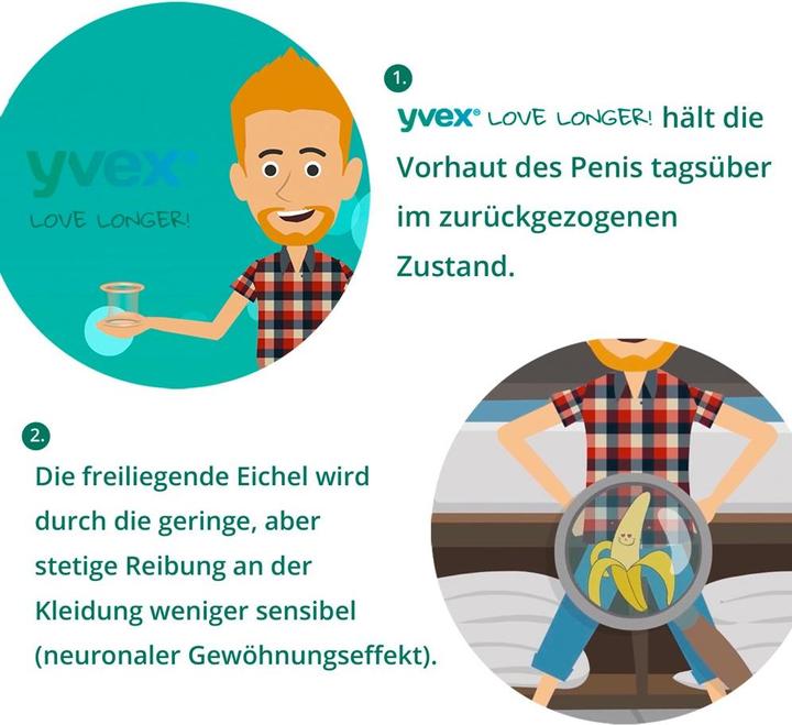 Actual product image Yvex Love Longer 10pc