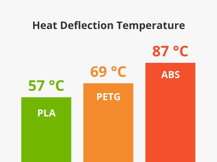 Immagine prodotto Bambu Lab Ricarica ABS - Bianco - 1,75 mm (ABS, 1.75 mm, 1000 g, Bianco)