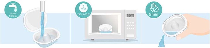 Image du produit Philips Avent Brusthütchen (M)