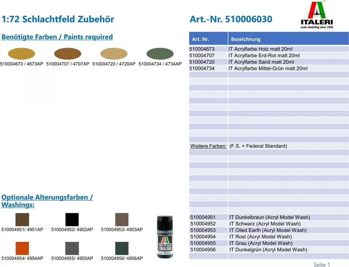 Actual product image Italeri Battlefield Accessory Set