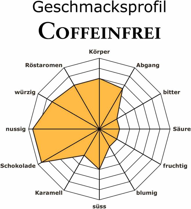 Produktbild RickliS Kaffeerösterei Coffeinfrei (240 x Port.)