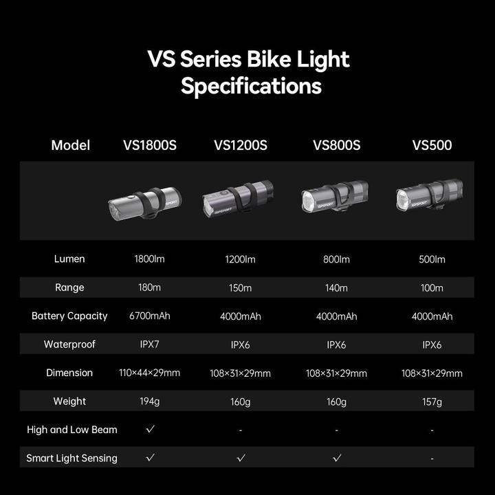 Actual product image iGPSport Smart Bicycle light, front VS1200S (1200 lm)