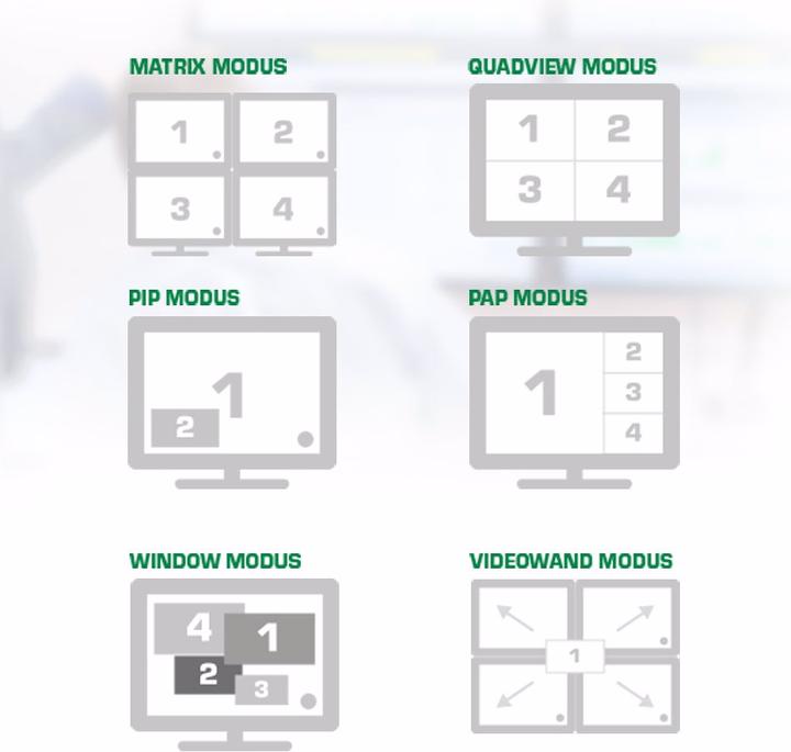 Actual product image InLine 4×4 Multi-View HDMI Matrix Switch