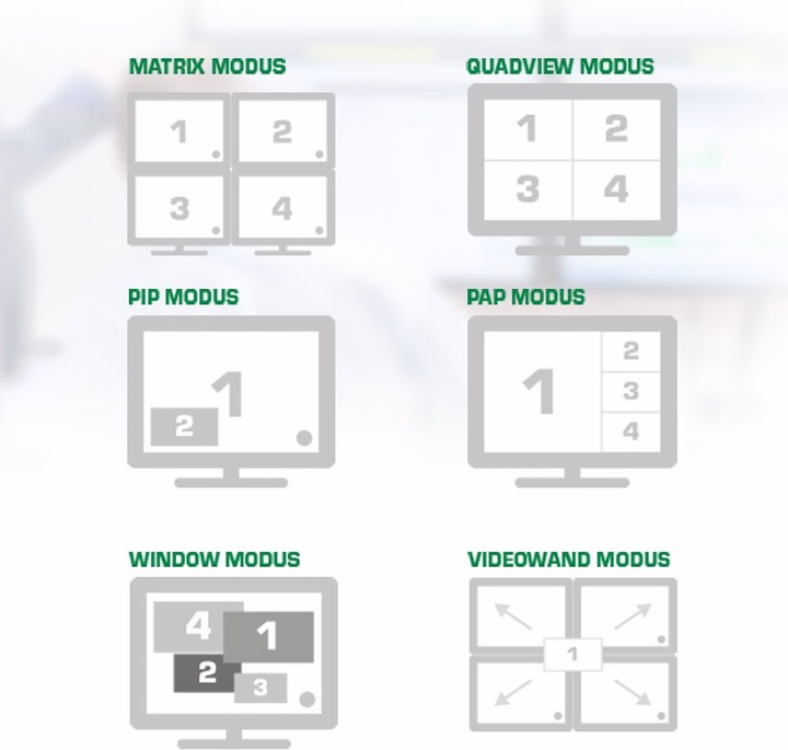 Produktbild InLine 4×4 Multi-View HDMI Matrix Switch