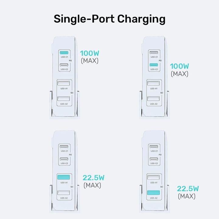Energie-Label Unitek GaN-Netzladegerät - P1229ABK01-EU | 100W 2x USB-C 2x USB-A (100 W)