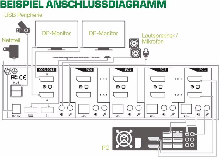 Image du produit InLine Commutateur KVM de bureau