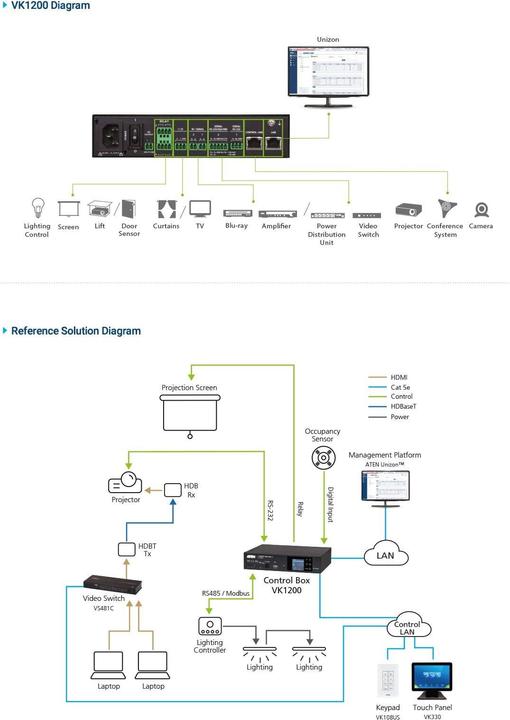 Produktbild Aten KVM over IP-Switch