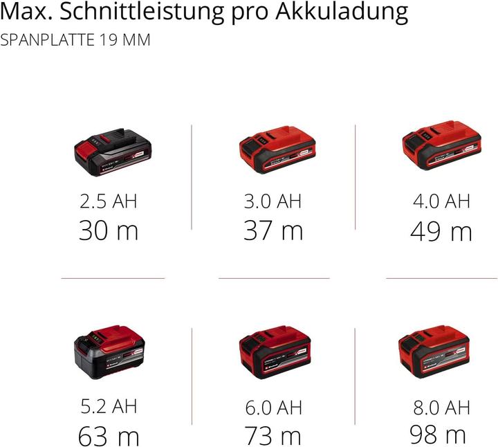 Produktbild Einhell TE-CS 18/190