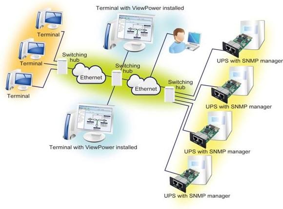 Actual product image Powerwalker SNMP Manager SNMP adapter for VFI 1000-3000 LCD/CRM/CT -Z-