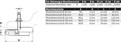 Image du produit Elmag Sabot de machine DM 120 mm